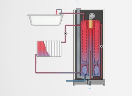 ACV HR s 1000 + Soft insul. Kit