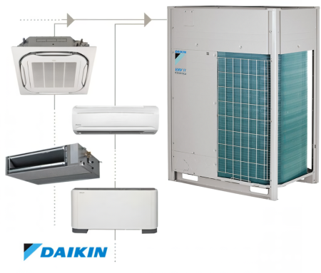 Daikin RXYQ20U