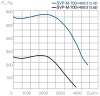 СВОК SVP-M-700х400-315.6D