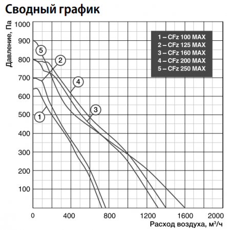 Shuft CFz 160 MAX