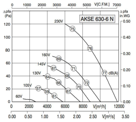 Rosenberg AKSD 500-4-4N A4