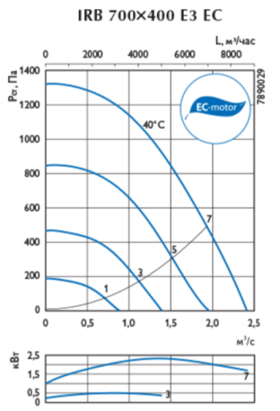 Ostberg IRB 700*400 E3 EC