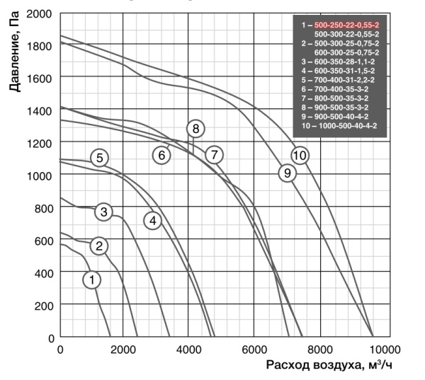 Shuft TORNADO 500x250-22-0,55-2