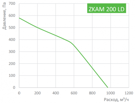 Zilon ZKAM 200
