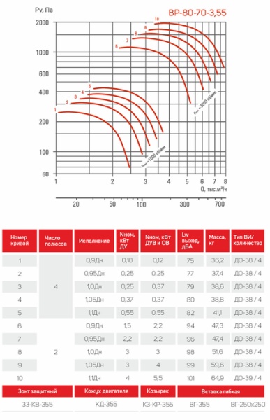 Airone ВР-80-70-3,55-ДУ-Вз