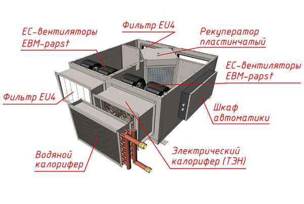 MIRAVENT PR 2100 W (с водяным калорифером)