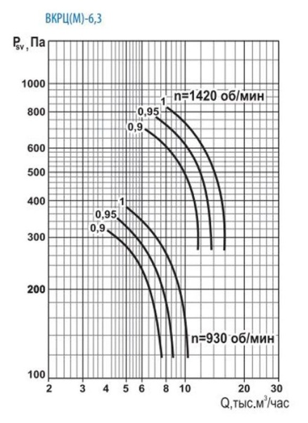 Тепломаш ВКРЦ(М)-6,3-0,95-1000