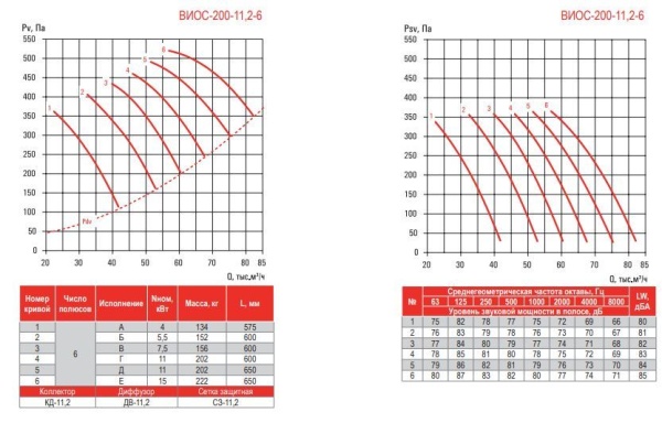 Airone ВИОС-200-11,2-Вз