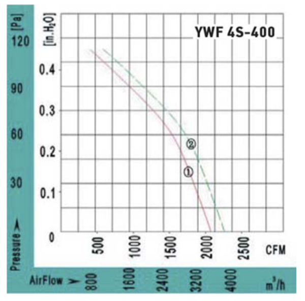 VANVENT YWF4S-400BR