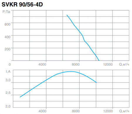 СВОК SVKR 90/56-4D