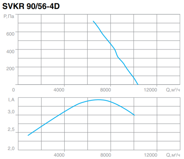 СВОК SVKR 90/56-4D