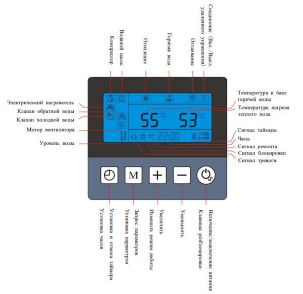 SILA GM-18 S 380V (H) SILA GM-18 S 380V (H)