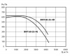 Тепломаш ВКП 60-35-4E