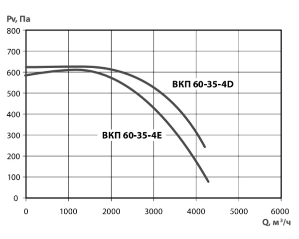 Тепломаш ВКП 60-35-4D