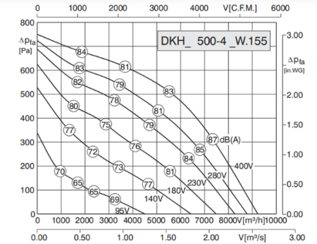 Rosenberg DKHR 500-4SW.155.6HF