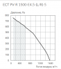 Ecoclima ECT PV-R 1500-E4.5-(L/R)-5