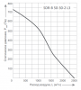 Energolux SDR-B 50-30-2 L3