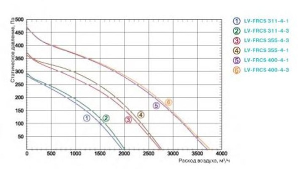 Lessar LV-FRCS 400-4-3 E15