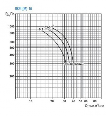 Тепломаш ВКРЦ(М)-10-1-1000