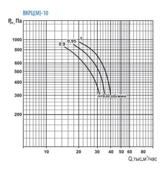 Тепломаш ВКРЦ(М)-10-0,9-1000