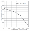Energolux SDR-B 80-50-4 L3