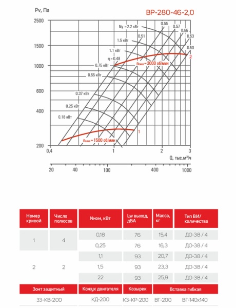 Airone ВР-280-46-2,0-ДУВ-Вз