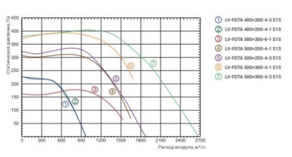 Lessar LV-FDTA 500x300-4-3 E15
