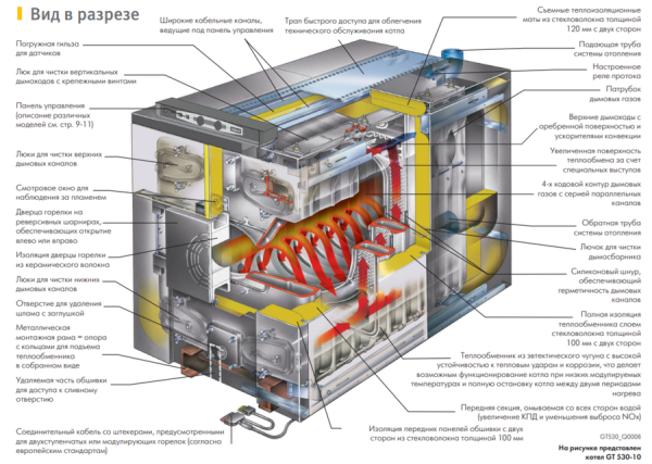De Dietrich GT 530-12 Diematic-m3 (теплообменник в собранном виде)