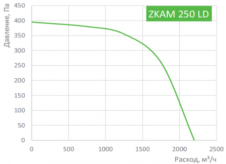 Zilon ZKAM 250