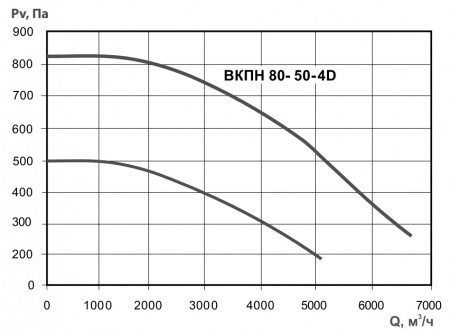 Тепломаш ВКПН 80-50-4D
