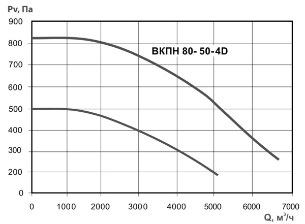 Тепломаш ВКПН 80-50-4D