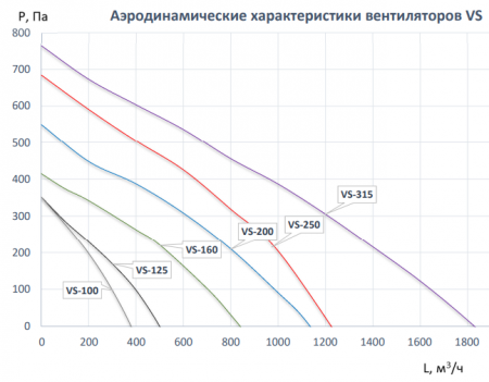 Naveka VS-200 Compact