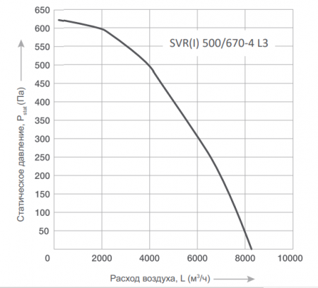 Energolux SVR I 500/670 -4 L3
