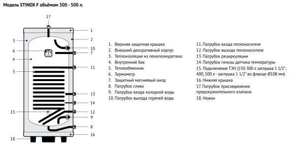Uni-fitt STINOX F 300 л