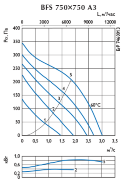 Ostberg BFS 750*750 A3