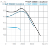 СВОК SVP-M-600х350-280.4E
