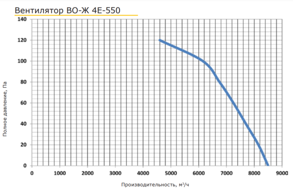 PROMvents ВО-Ж 4E-550