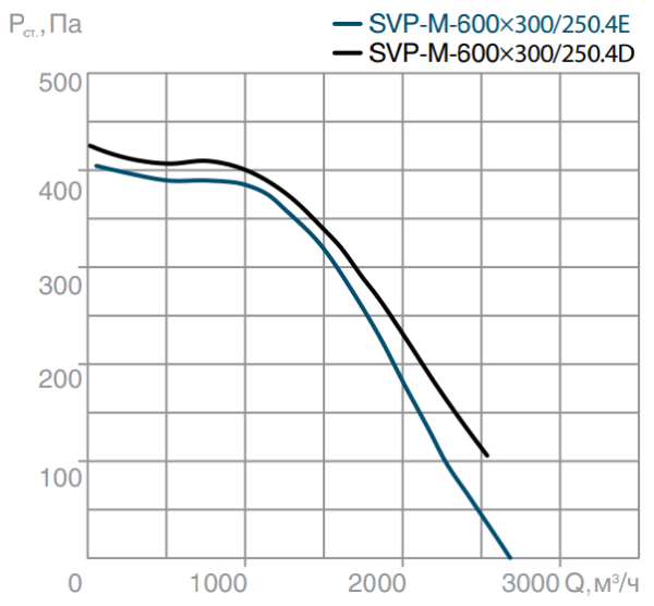 СВОК SVP-M-600х300-250.4Е