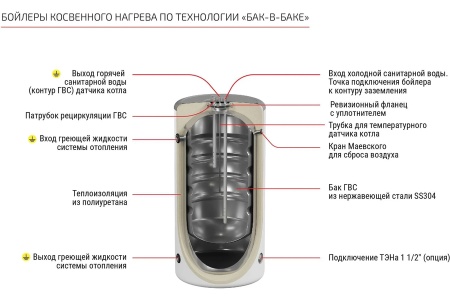 Krats 100 Comfort белый