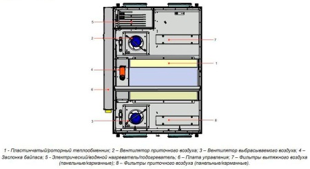 Lessar LV-PACU 400 PW-0-1 ECO E15