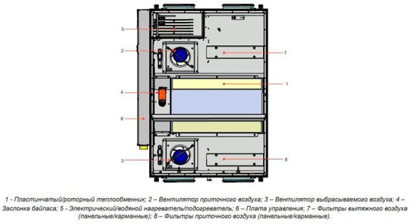 Lessar LV-PACU 700 PW-0-1 ECO E15 Lessar LV-PACU 700 PW-0-1 ECO E15