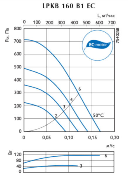 Ostberg LPKB 160 B1EC