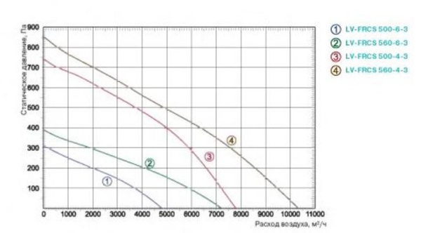 Lessar LV-FRCS 560-4-3 E15