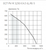 Ecoclima ECT PV-R 1250-E4.5-(L/R)-5