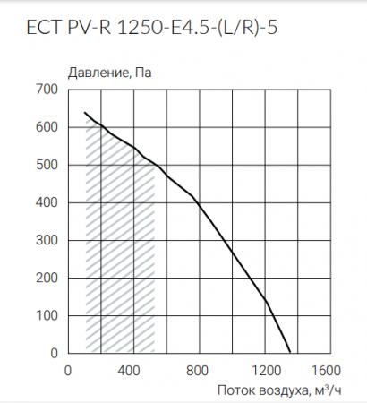 Ecoclima ECT PV-R 1250-E4.5-(L/R)-5
