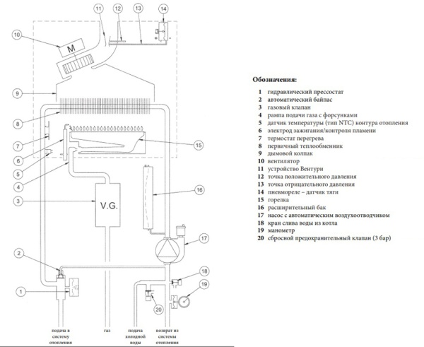 Baxi LUNA 3 Comfort 240 i