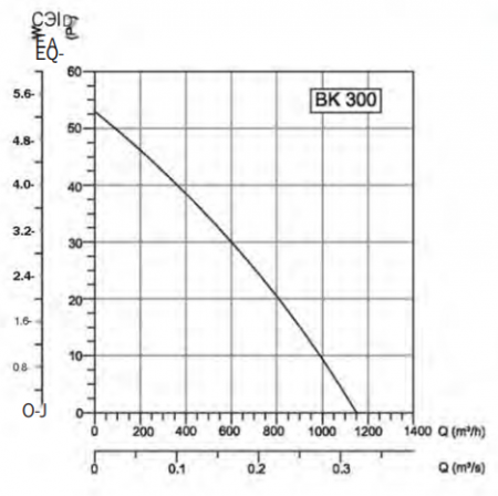 Bahcivan BK 300