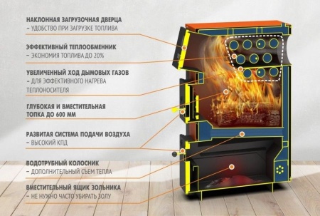 Теплодар КУППЕР ПРО ТУРБО-28