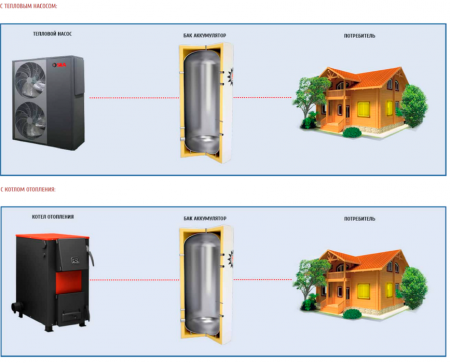 SILA SST-500 (JI)