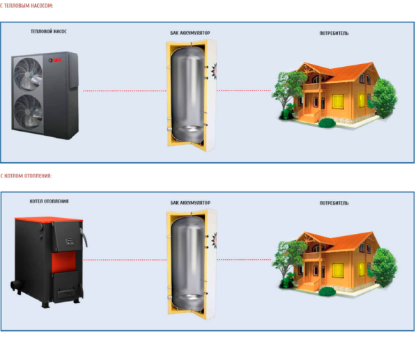 SILA SST-500 (JI)
